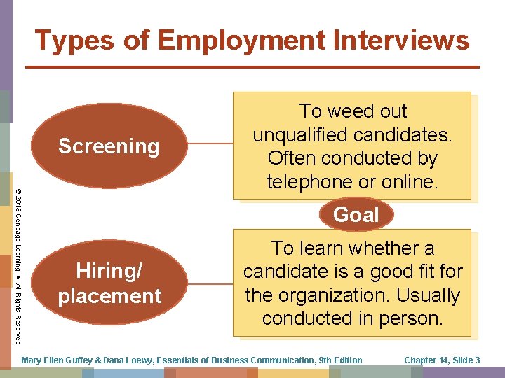 Types of Employment Interviews Screening © 2013 Cengage Learning ● All Rights Reserved To