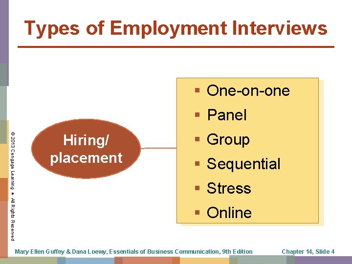 Types of Employment Interviews § One-on-one § Panel © 2013 Cengage Learning ● All
