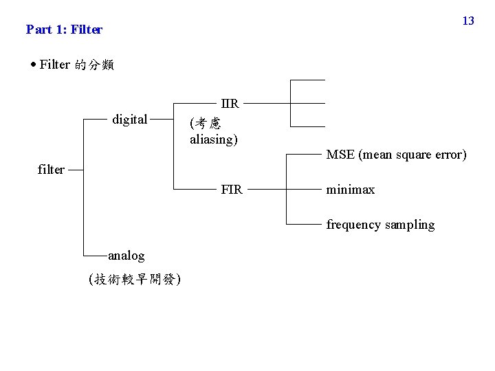 13 Part 1: Filter 的分類 digital IIR (考慮 aliasing) MSE (mean square error) filter 13 Part 1: Filter 的分類 digital IIR (考慮 aliasing) MSE (mean square error) filter