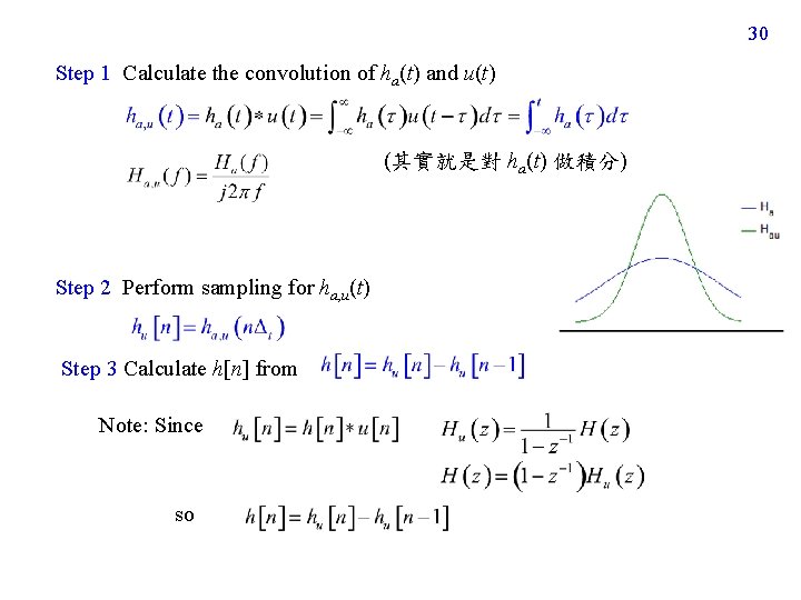 30 Step 1 Calculate the convolution of ha(t) and u(t) (其實就是對 ha(t) 做積分) Step 30 Step 1 Calculate the convolution of ha(t) and u(t) (其實就是對 ha(t) 做積分) Step
