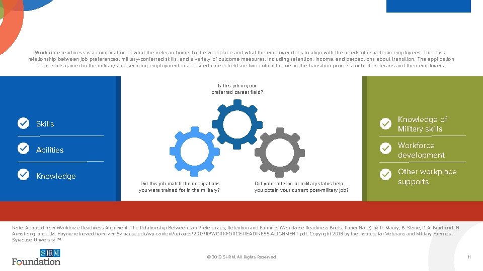 Workforce readiness is a combination of what the veteran brings to the workplace and