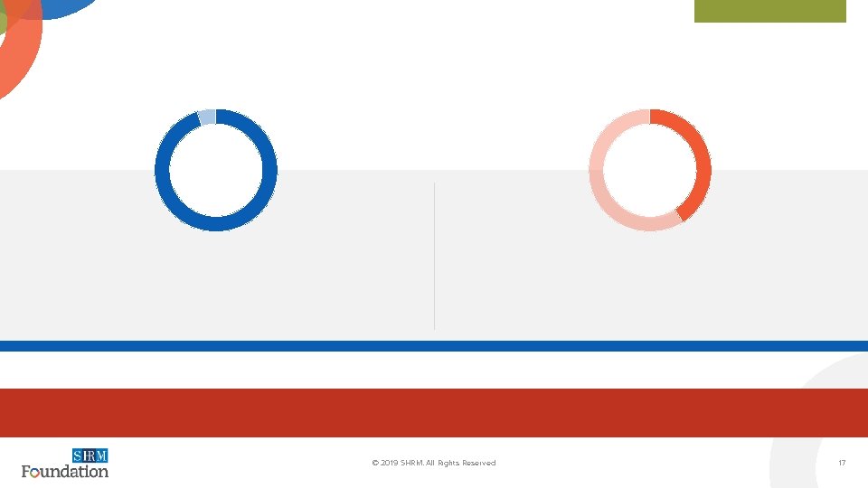 © 2019 SHRM. All Rights Reserved 17 17 