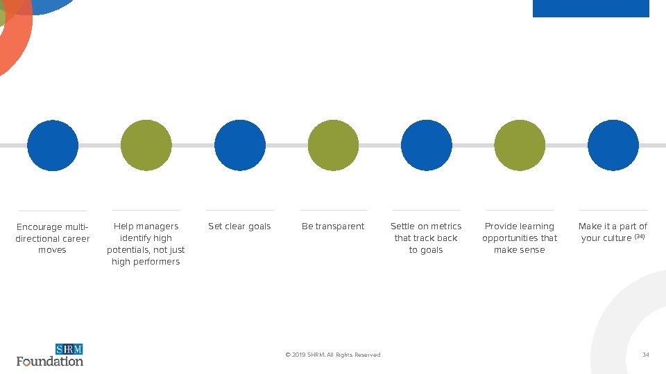 Encourage multidirectional career moves Help managers identify high potentials, not just high performers ©