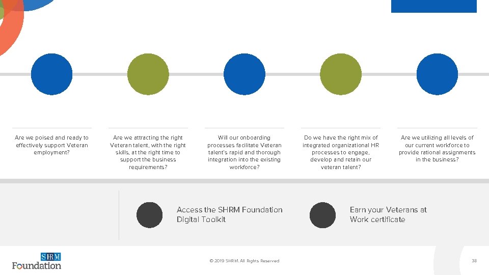 Are we poised and ready to effectively support Veteran employment? Are we attracting the