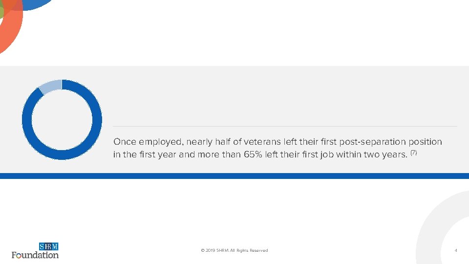 Once employed, nearly half of veterans left their first post-separation position in the first