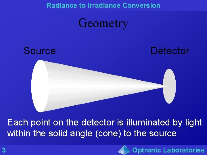 Radiance to Irradiance Conversion Geometry Source Detector Each point on the detector is illuminated