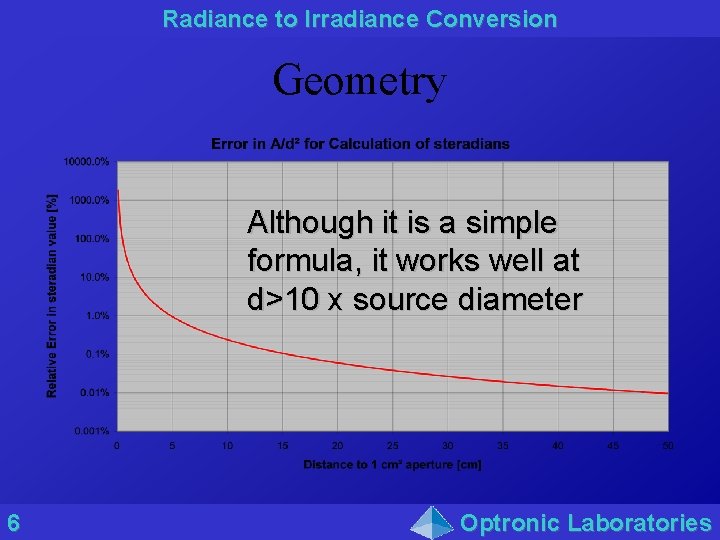 Radiance to Irradiance Conversion Geometry Although it is a simple formula, it works well
