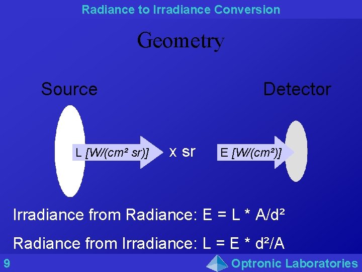 Radiance to Irradiance Conversion Geometry Source L [W/(cm² sr)] Detector x sr E [W/(cm²)]