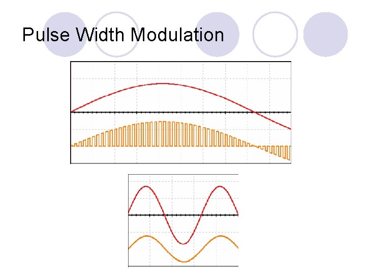 Pulse Width Modulation 