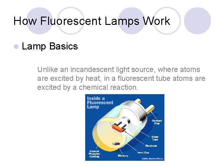 How Fluorescent Lamps Work l Lamp Basics Unlike an incandescent light source, where atoms