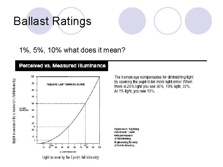 Ballast Ratings 1%, 5%, 10% what does it mean? 