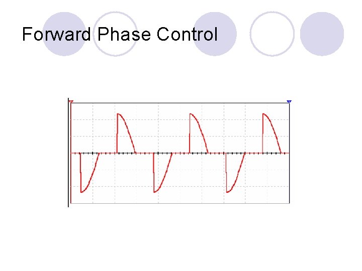 Forward Phase Control 