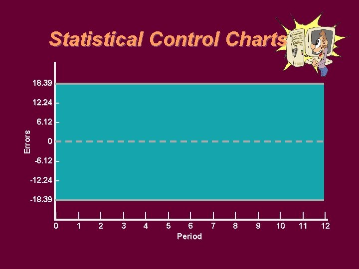 Statistical Control Charts 18. 39 – 12. 24 – Errors 6. 12 – 0–
