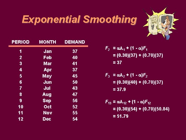 Exponential Smoothing PERIOD MONTH DEMAND 1 2 3 4 5 6 7 8 9