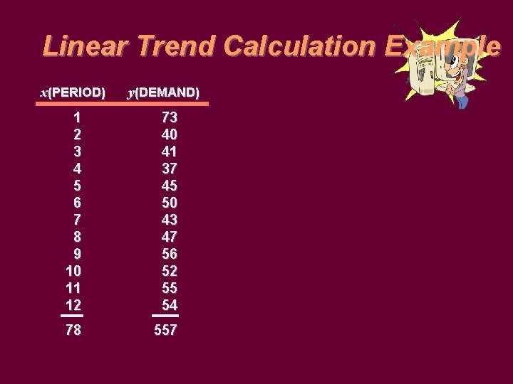 Linear Trend Calculation Example x(PERIOD) y(DEMAND) 1 2 3 4 5 6 7 8