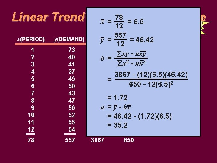 78 Linear Trend Calculation Example x = = 6. 5 x(PERIOD) y(DEMAND) 1 2