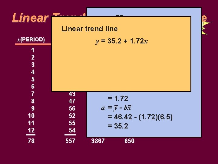 78 Linear Trend Calculation Example x = = 6. 5 x(PERIOD) 1 2 3