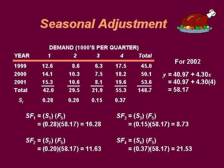 Seasonal Adjustment YEAR DEMAND (1000’S PER QUARTER) 1 2 3 4 Total 1999 2000