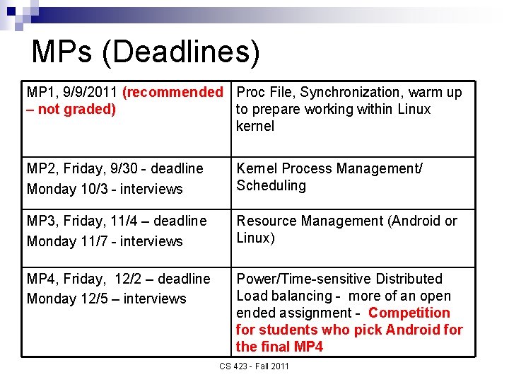 MPs (Deadlines) MP 1, 9/9/2011 (recommended Proc File, Synchronization, warm up – not graded)