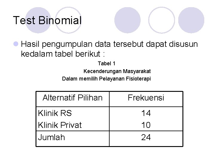 Test Binomial l Hasil pengumpulan data tersebut dapat disusun kedalam tabel berikut : Tabel