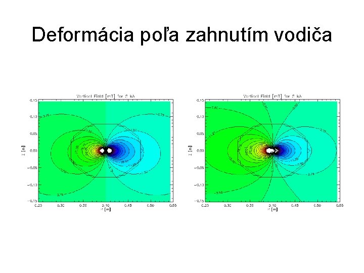 Deformácia poľa zahnutím vodiča 