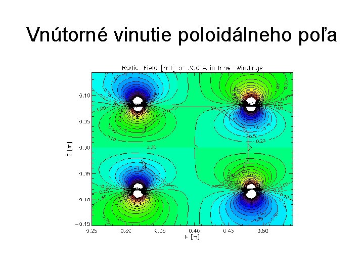 Vnútorné vinutie poloidálneho poľa 