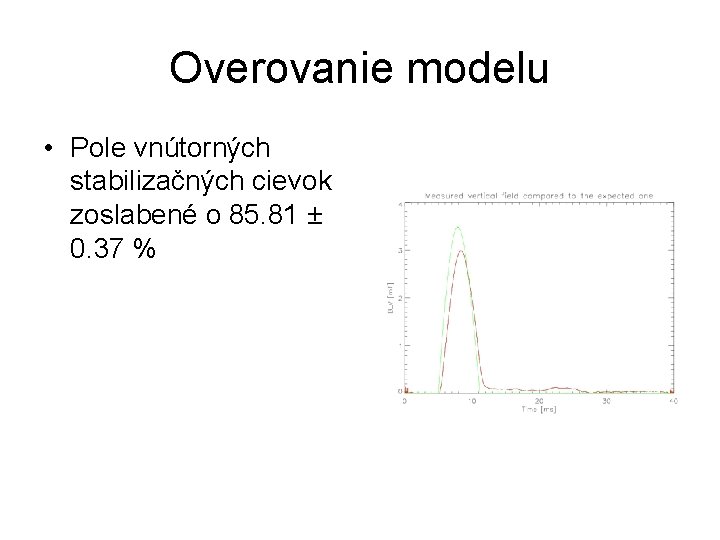 Overovanie modelu • Pole vnútorných stabilizačných cievok zoslabené o 85. 81 ± 0. 37