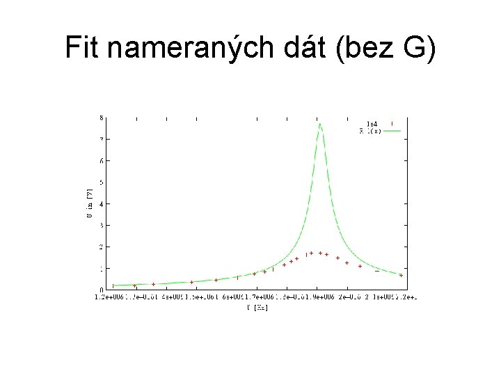 Fit nameraných dát (bez G) 