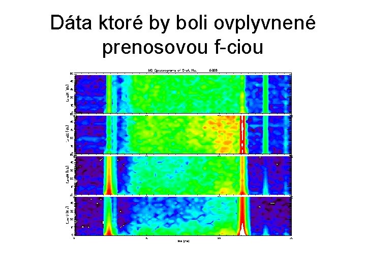 Dáta ktoré by boli ovplyvnené prenosovou f-ciou 