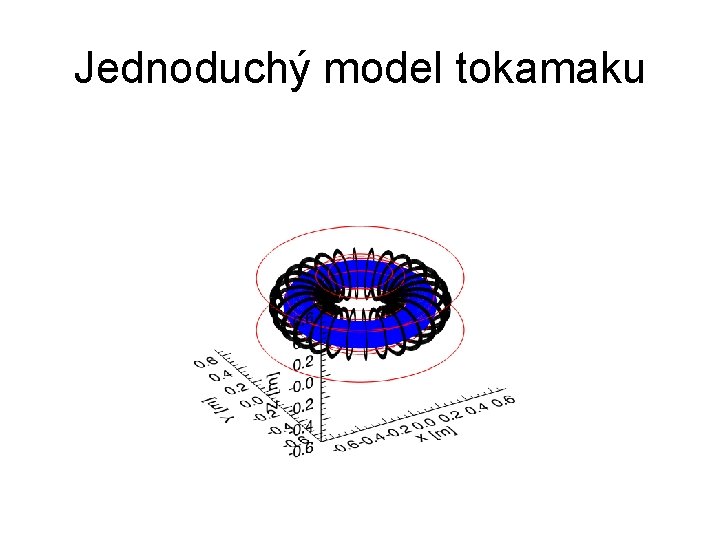 Jednoduchý model tokamaku 