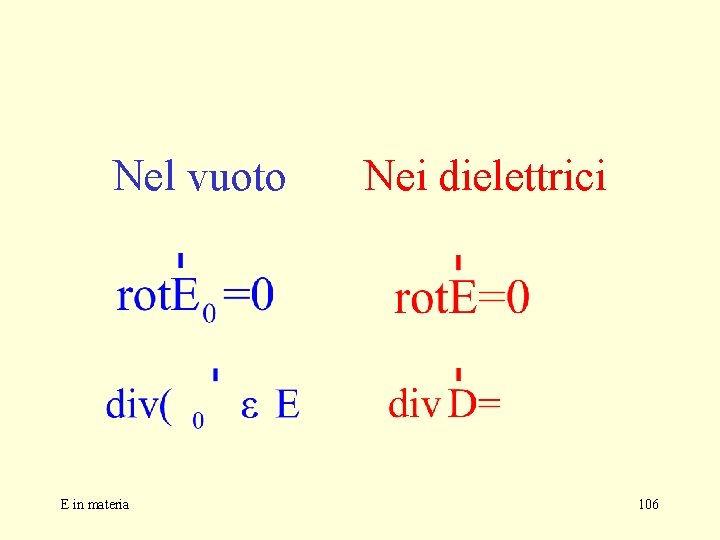 Nel vuoto E in materia Nei dielettrici 106 