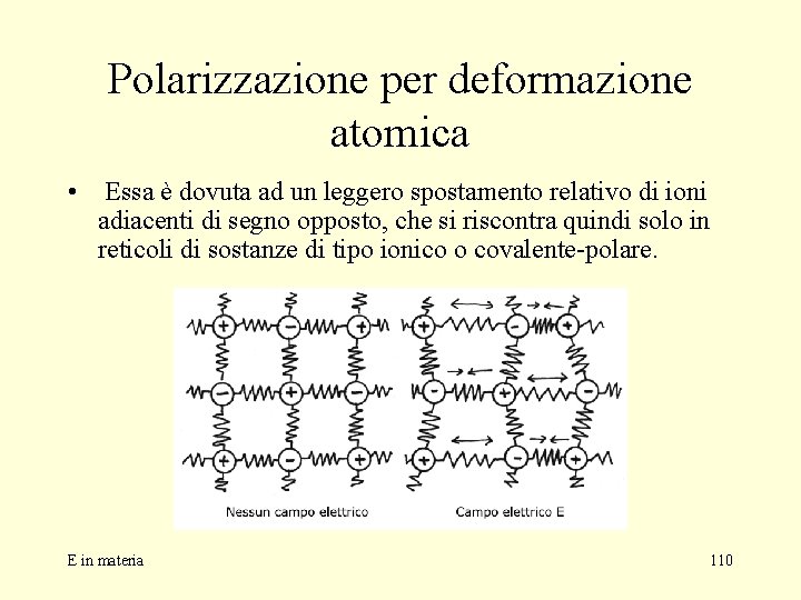 Polarizzazione per deformazione atomica • Essa è dovuta ad un leggero spostamento relativo di