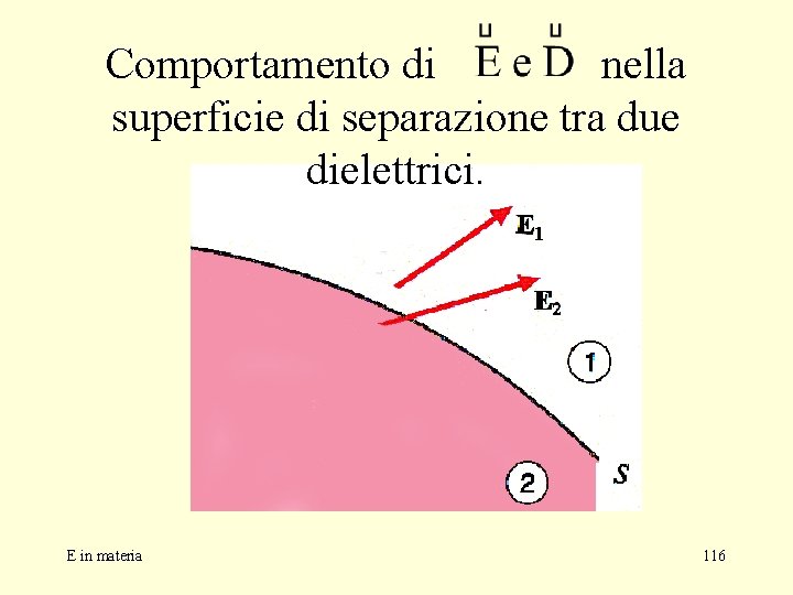 Comportamento di nella superficie di separazione tra due dielettrici. E in materia 116 