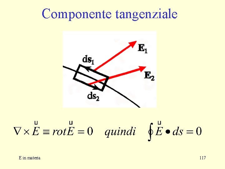 Componente tangenziale E in materia 117 