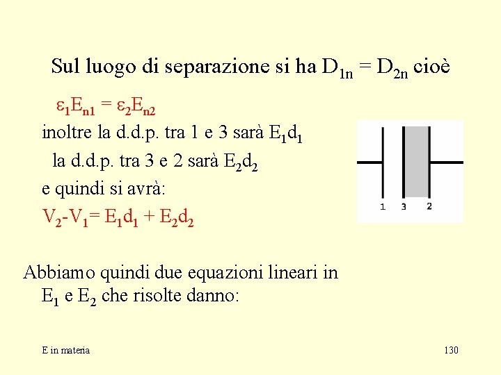 Sul luogo di separazione si ha D 1 n = D 2 n cioè