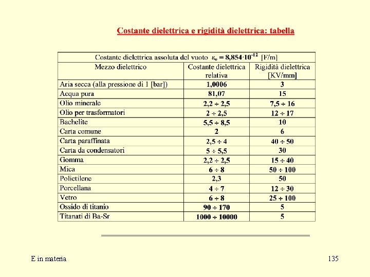 E in materia 135 