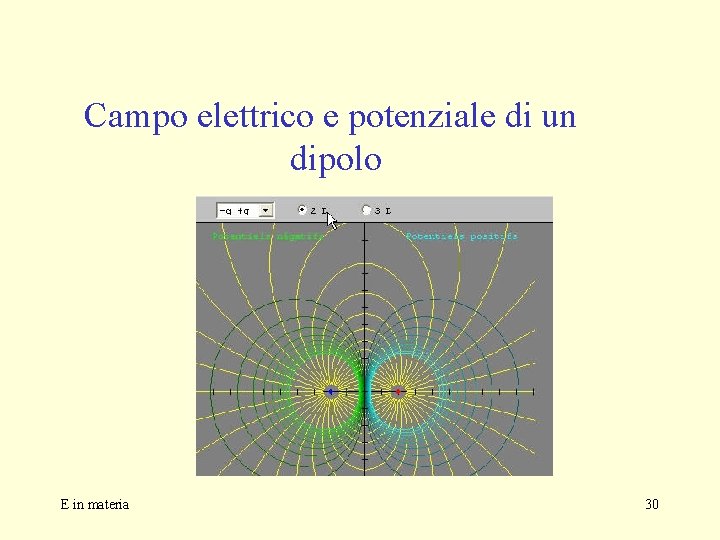 Campo elettrico e potenziale di un dipolo E in materia 30 