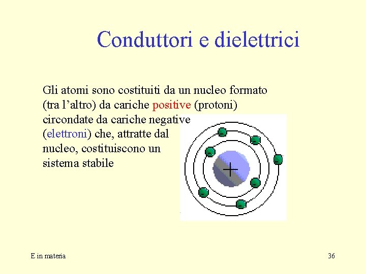 Conduttori e dielettrici Gli atomi sono costituiti da un nucleo formato (tra l’altro) da