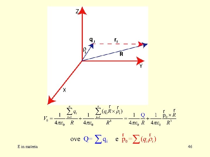 E in materia 46 