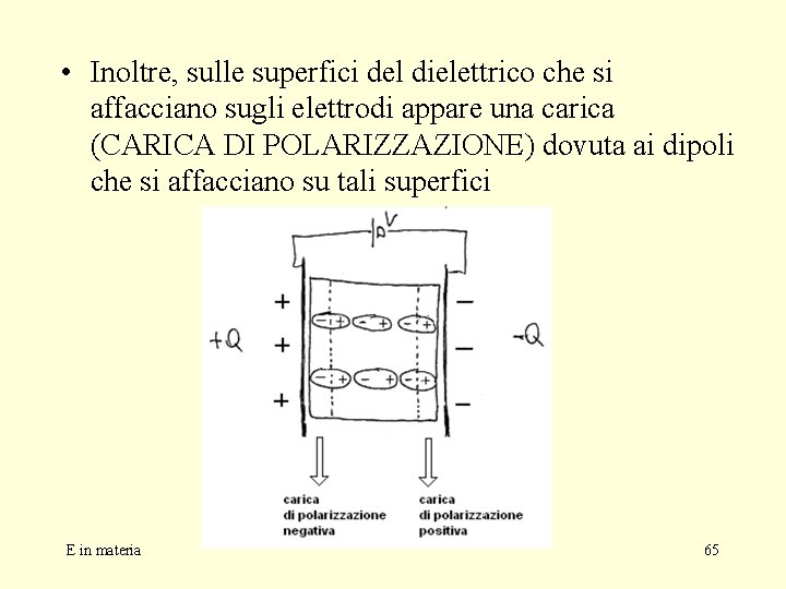  • Inoltre, sulle superfici del dielettrico che si affacciano sugli elettrodi appare una