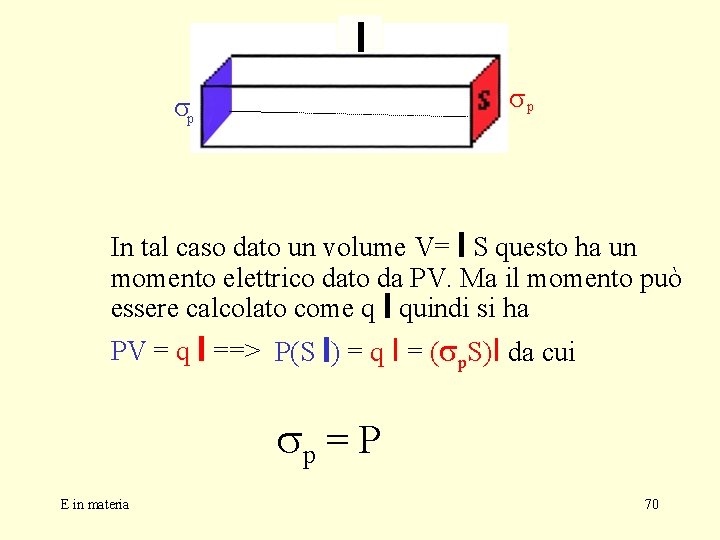 l sp sp In tal caso dato un volume V= l S questo ha