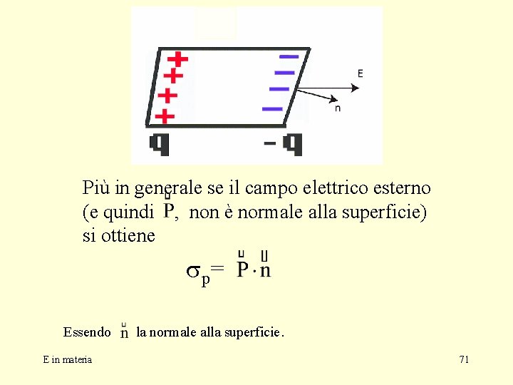 Più in generale se il campo elettrico esterno (e quindi , non è normale