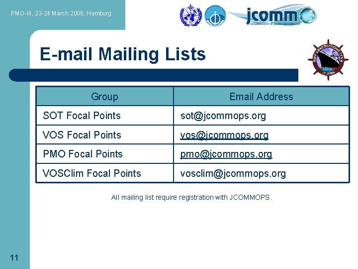PMO-III, 23 -24 March 2006, Hamburg. E-mail Mailing Lists Group Email Address SOT Focal PMO-III, 23 -24 March 2006, Hamburg. E-mail Mailing Lists Group Email Address SOT Focal
