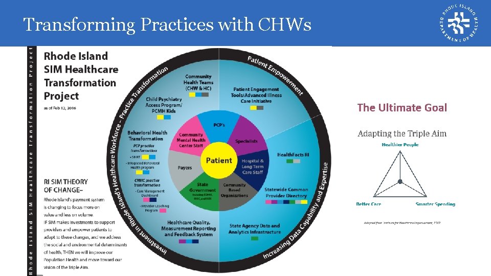 Transforming Practices with CHWs Transforming Practices with CHWs