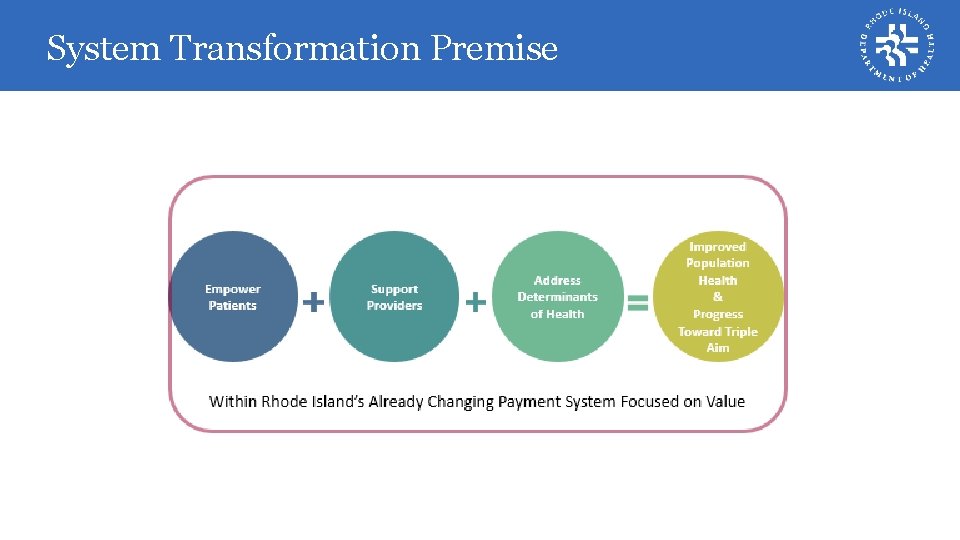 System Transformation Premise 