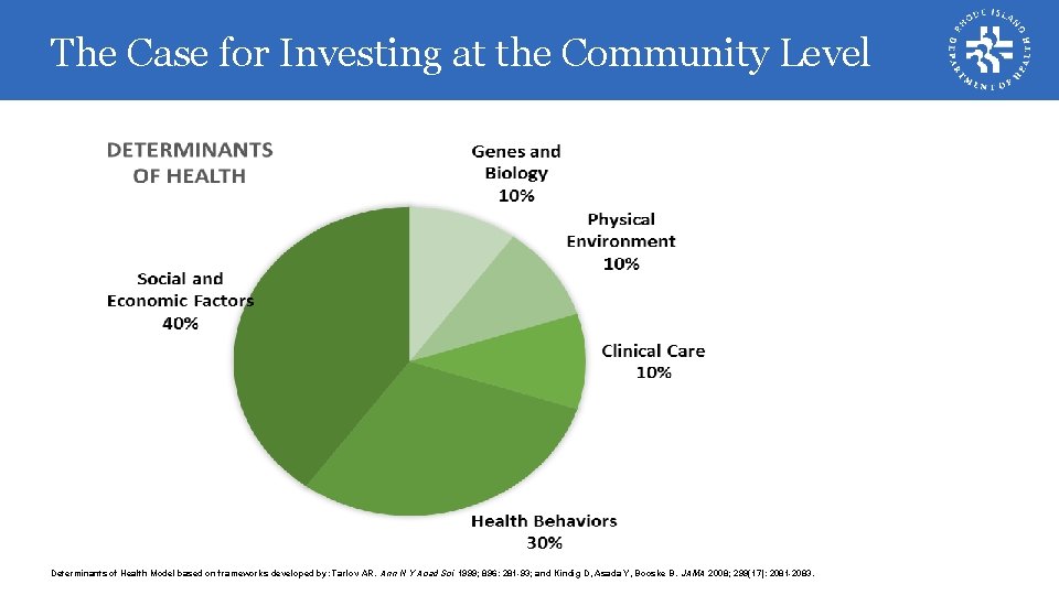 The Case for Investing at the Community Level Determinants of Health Model based on