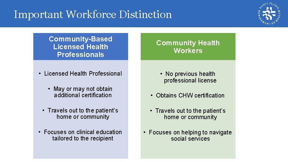 Important Workforce Distinction Community-Based Licensed Health Professionals • Licensed Health Professional Community Health Workers