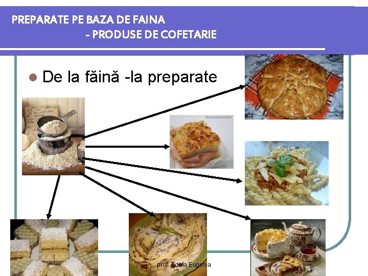 PREPARATE PE BAZA DE FAINA - PRODUSE DE COFETARIE l De la făină -la