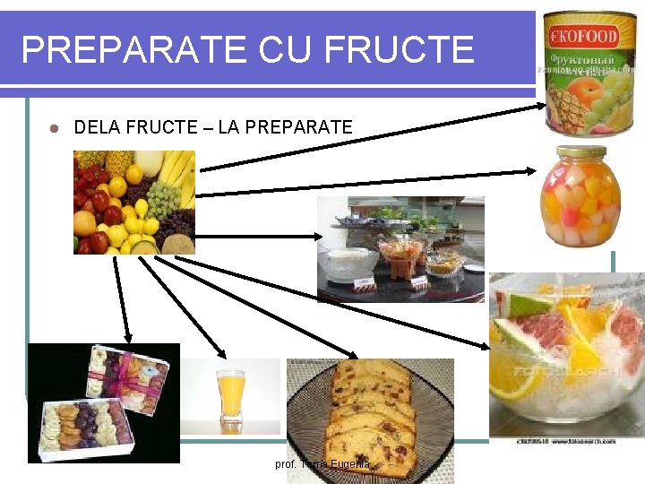 PREPARATE CU FRUCTE l DELA FRUCTE – LA PREPARATE prof. Toma Eugenia 