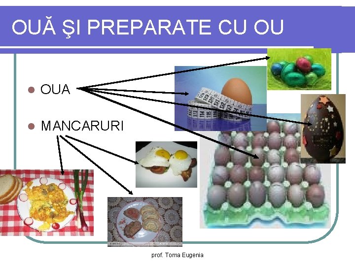 OUĂ ŞI PREPARATE CU OU l OUA l MANCARURI prof. Toma Eugenia 